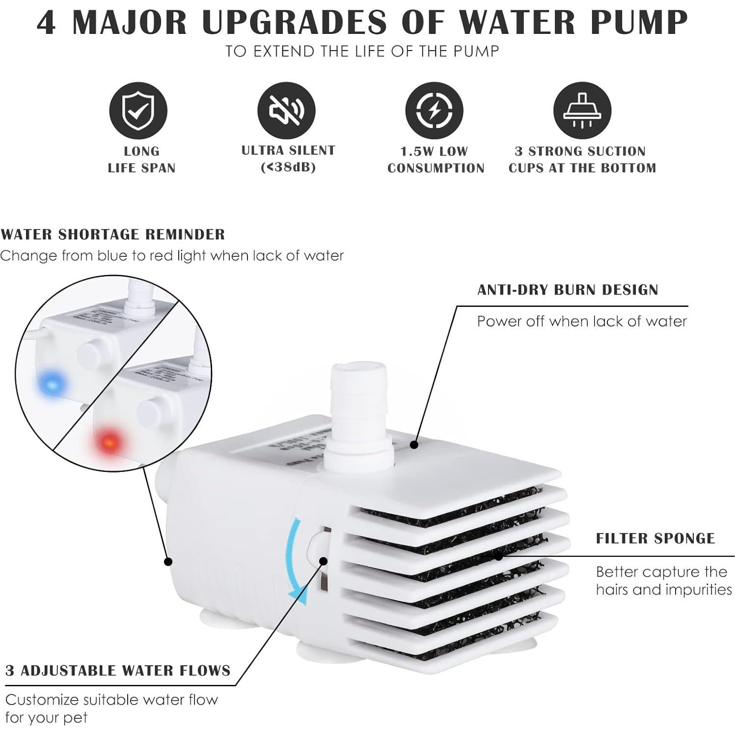 Fuente de Agua para Mascotas PETNF 3L - Dispensador Automático
