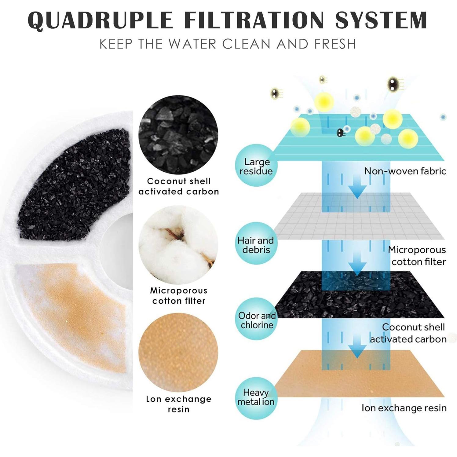 Fuente de Agua para Mascotas PETNF 3L - Dispensador Automático