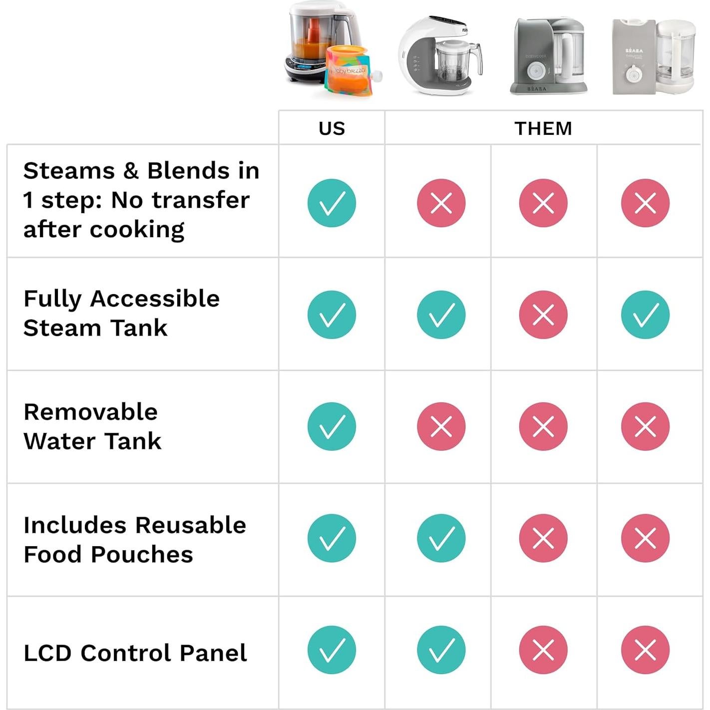 Baby Brezza Food Maker Deluxe - Cocinero y Licuadora 0.83L