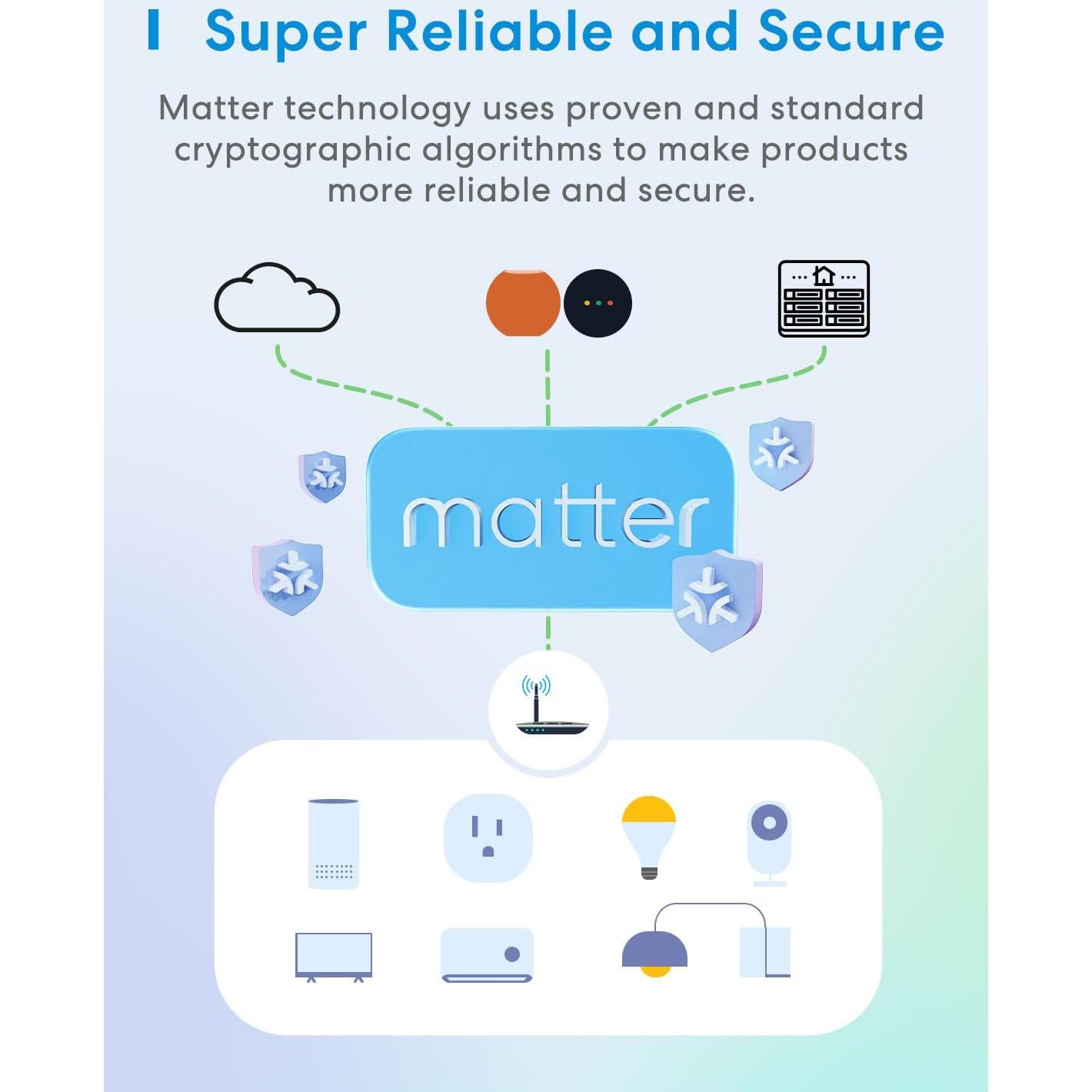 Enchufe Inteligente Meross Matter - Paquete de 2, Control por App y Voz