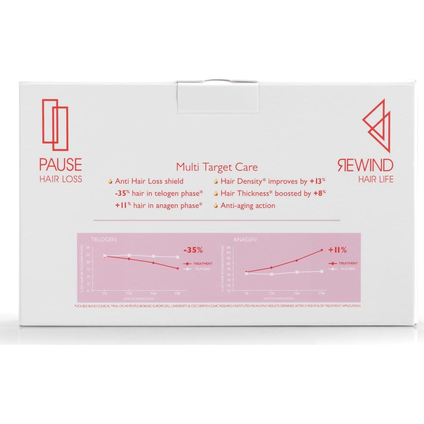Suero Capilar Foltene para Mujeres - 12 Viales de Regrowth