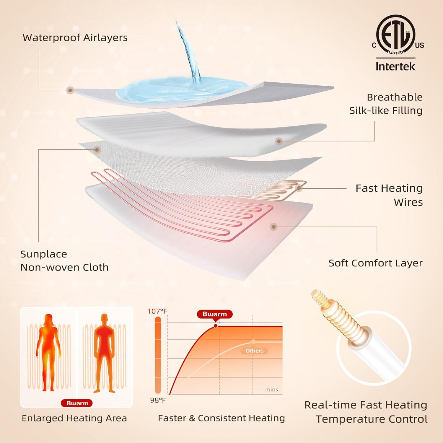 Protector de Colchón Calentado Bwarm Mini Twin Impermeable 79x140cm