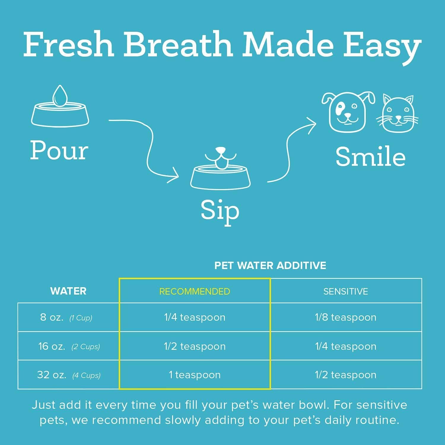 Cuidado Dental Oxyfresh para Mascotas - Paquete de 2, Aliento Fresco y Dientes Limpios