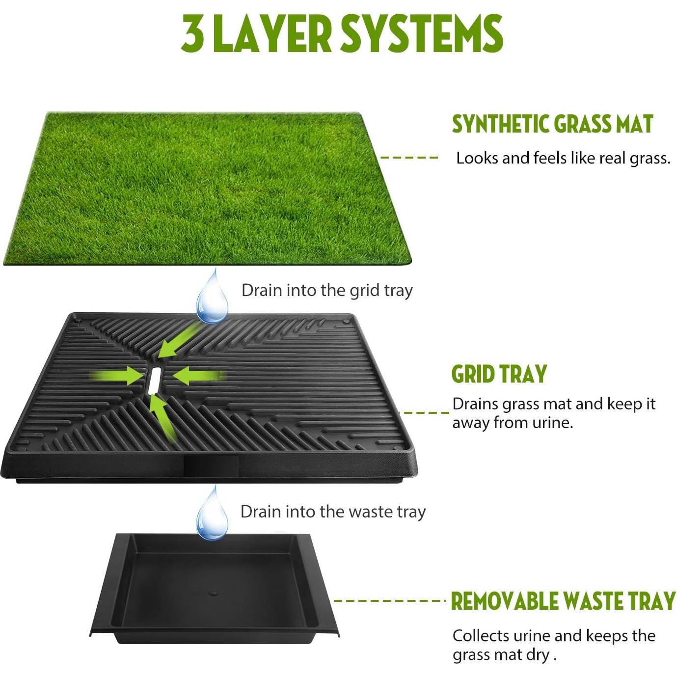 Caja de Arena para Perros GPCT 63.5x50.8cm Césped Sintético