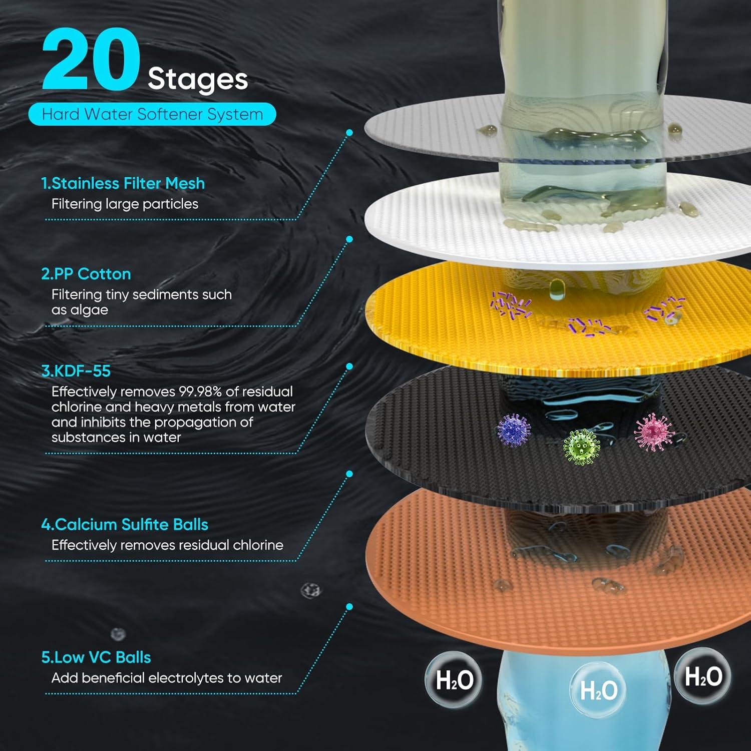 Cabezal de Ducha Filtrado Cobbe 6 Configuraciones Níquel Cepillado