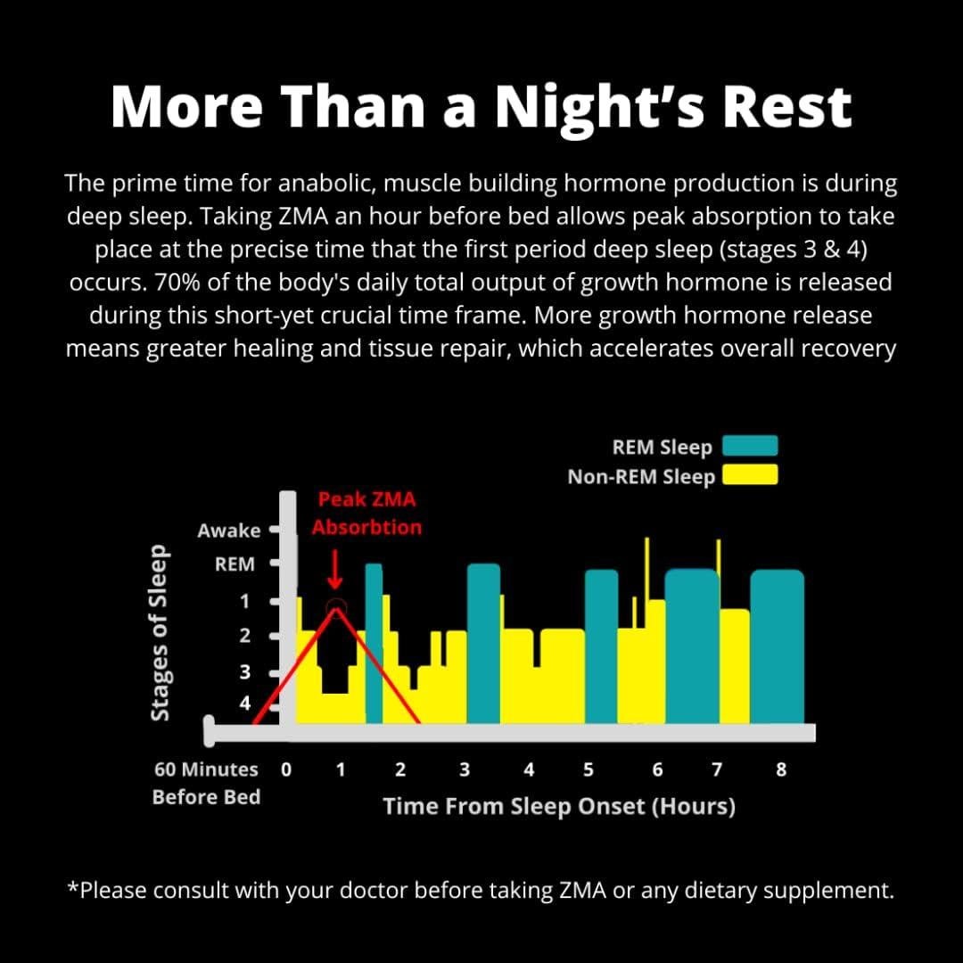 Suplemento ZMA Snac 90 Cápsulas Vegetales - Recuperación y Sueño