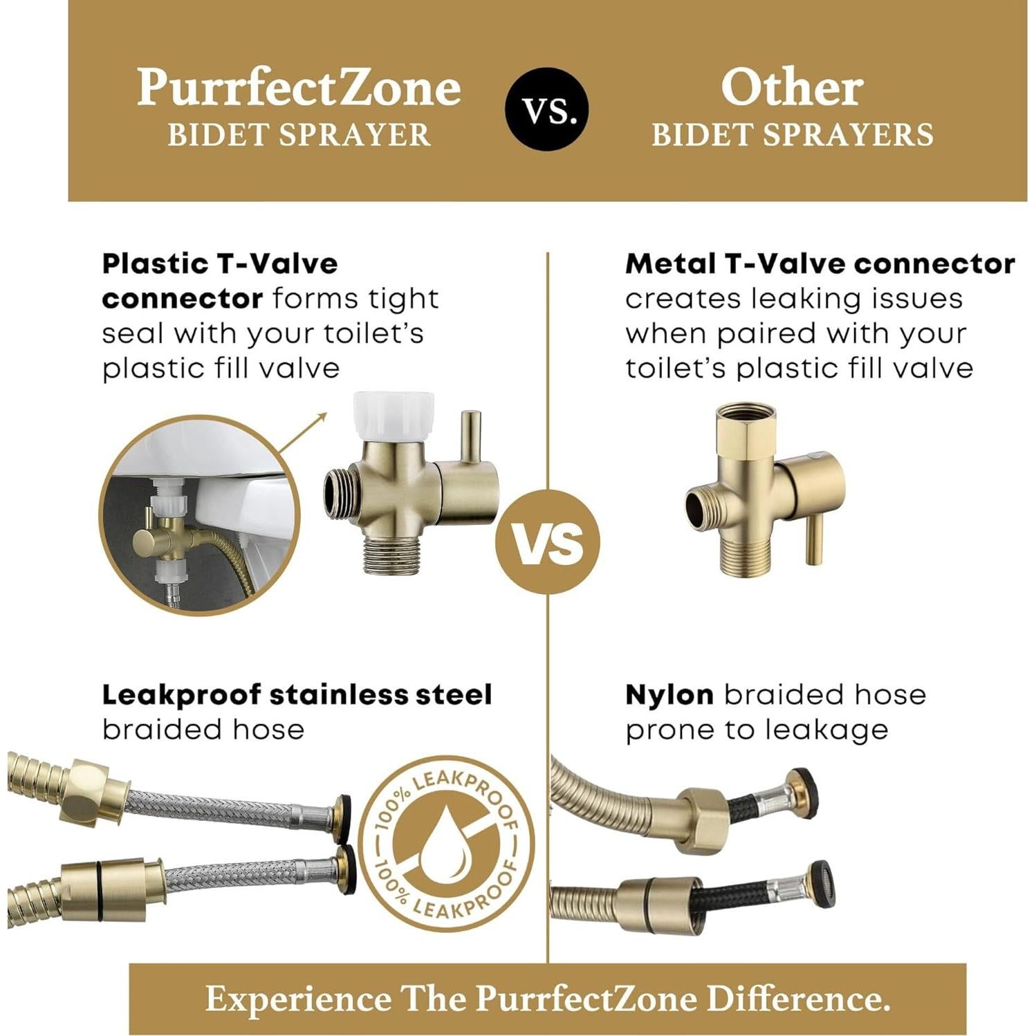 Rociador de Bidet de Mano Purrfectzone Acero Inoxidable Oro