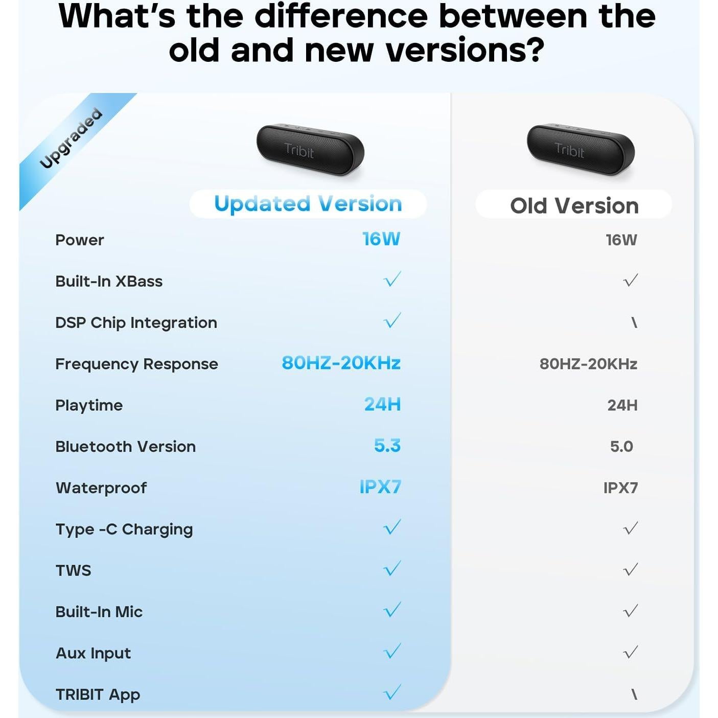 Altavoz Bluetooth Tribit XSound Go 16W Impermeable IPX7 Azul