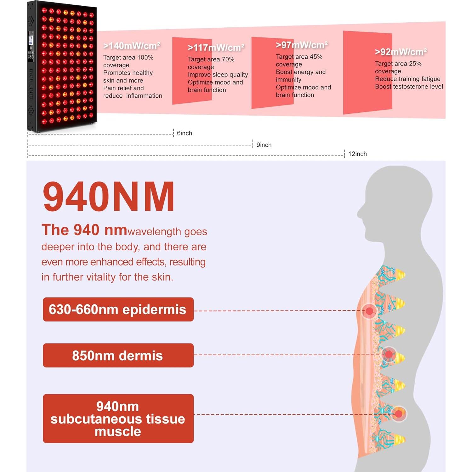 Panel de Terapia de Luz Roja BONLIBRO BN-112 4 Olas 630-940nm