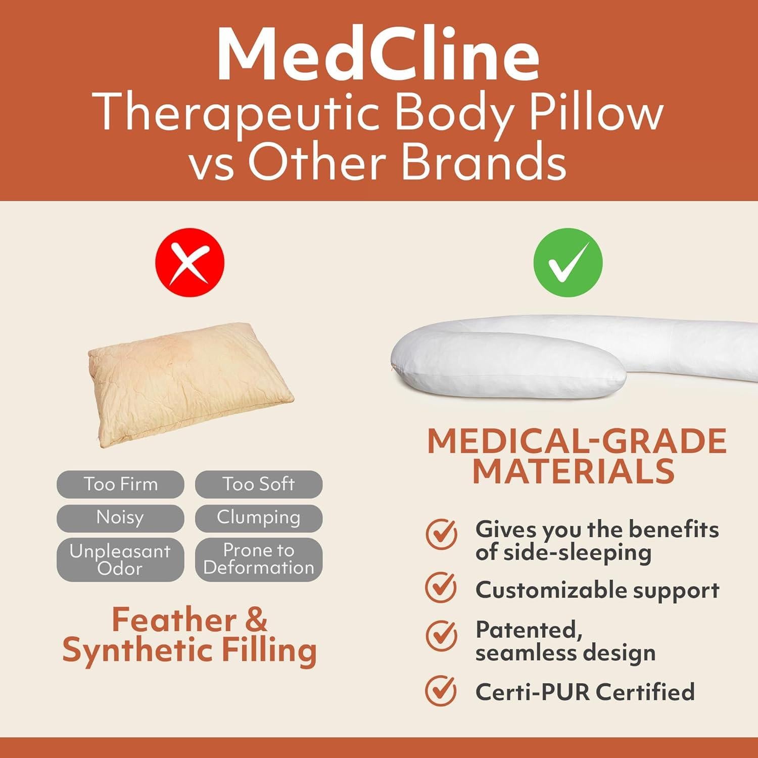 Almohada Corporal MedCline de Espuma Viscoelástica 127x56cm