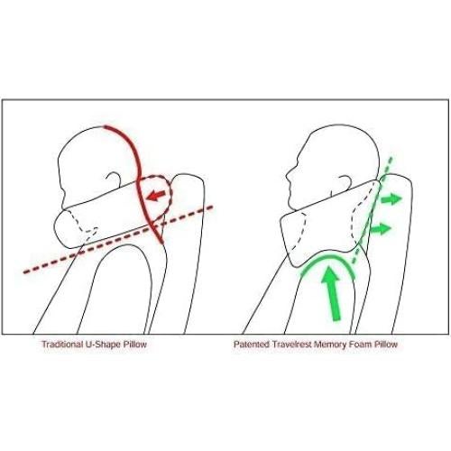 Almohada de Cuello Travelrest Nest Espuma Viscoelástica Azul