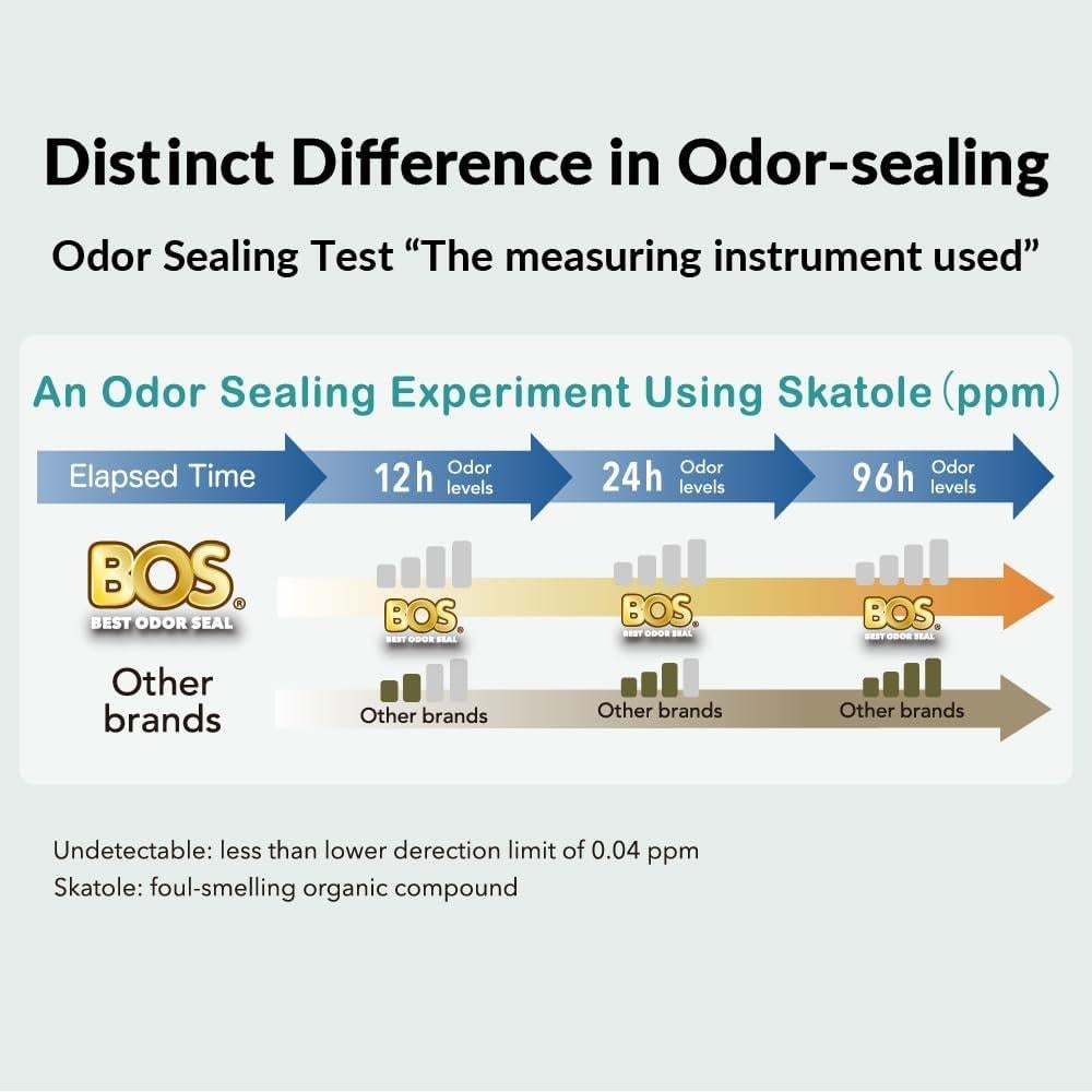 Bolsas para Desechos de Perros BOS - Sin Olores - 90 Pzas