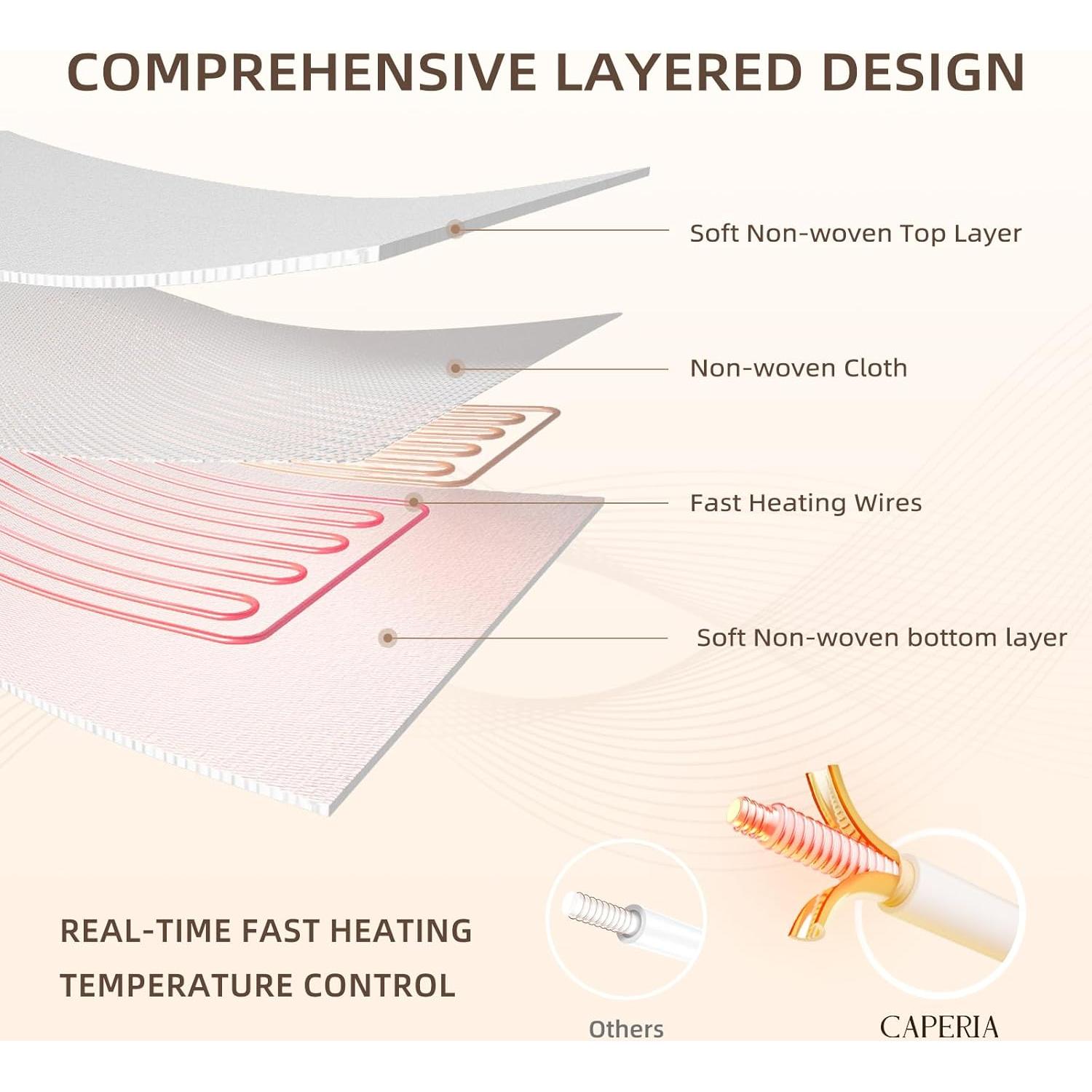 Almohadilla Térmica Caperia Individual 99x191cm 9 Calores
