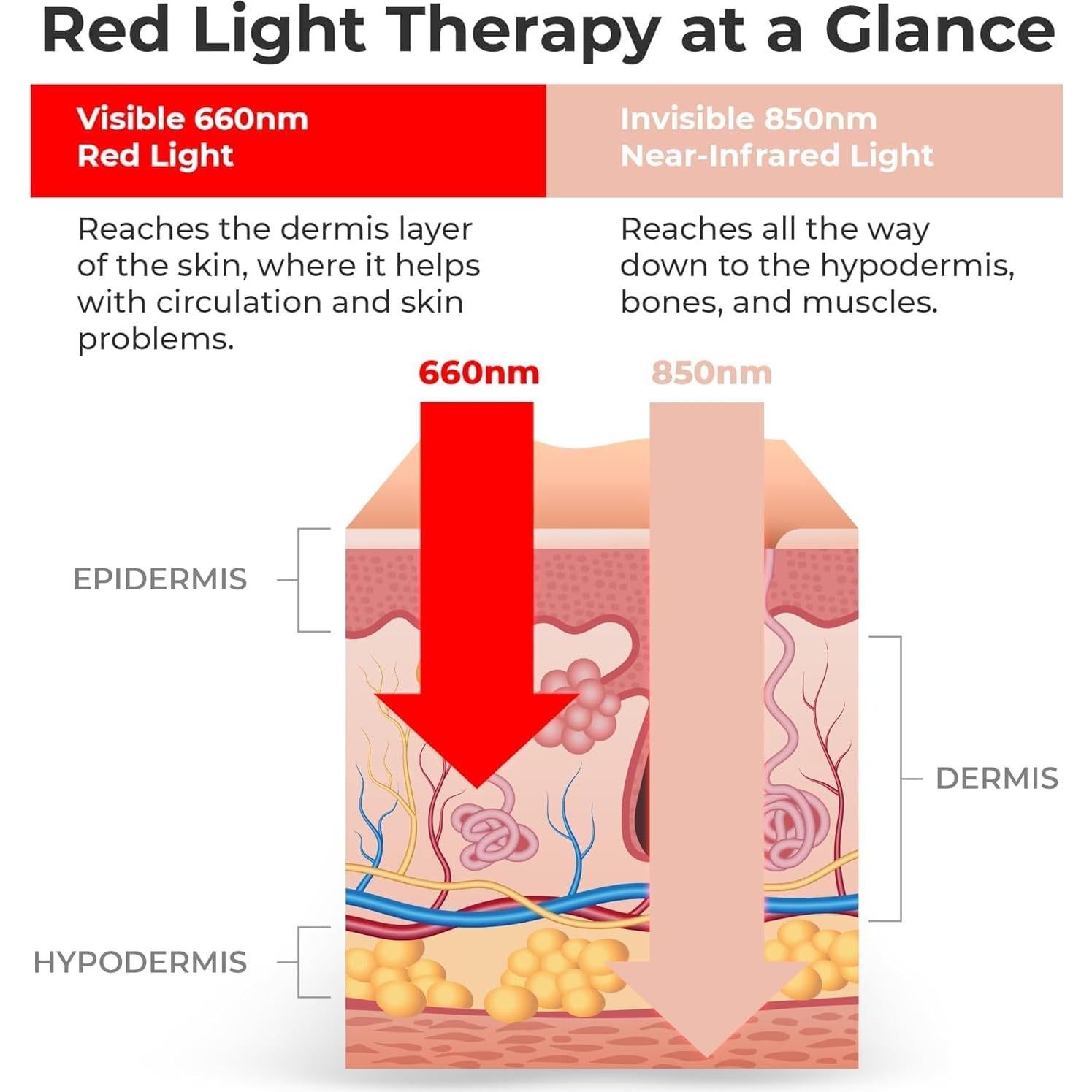 Lámpara de Terapia de Luz Roja LifePro 18 LEDs Alivio Dolor