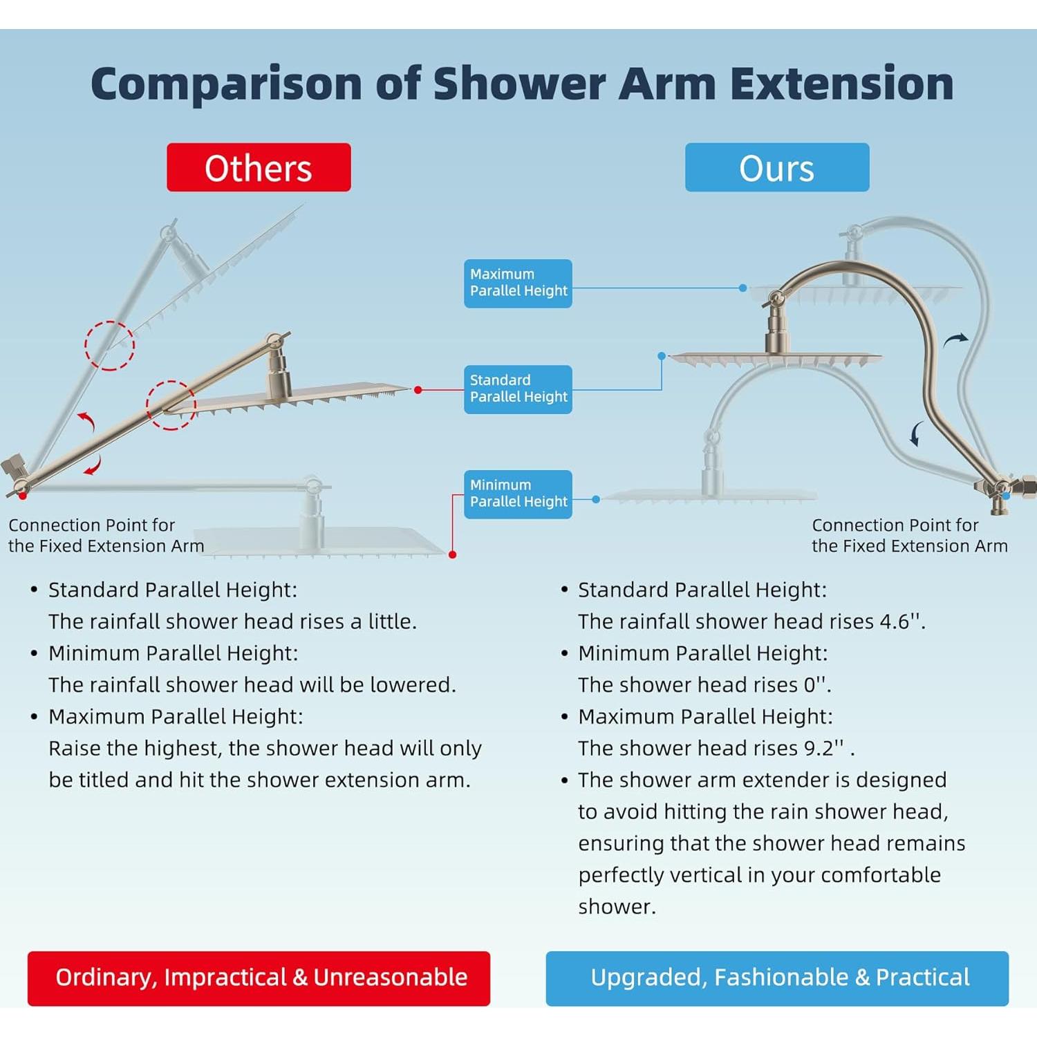 Cabezal de Ducha Hibbent 8'' Lluvia y Mano, 7 Configuraciones