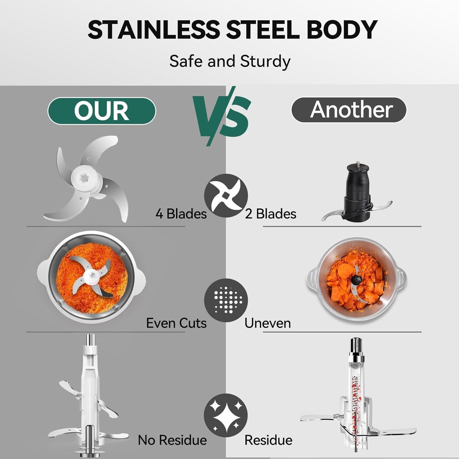 Picadora de Alimentos LINKChef FC5440 1.2L 250W Acero Inoxidable