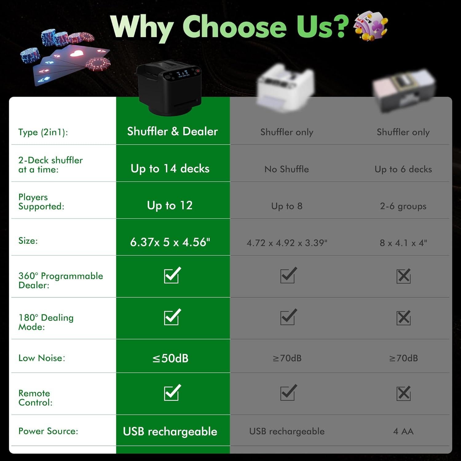 Máquina Barajadora Automática Eolzzi para 12 Jugadores