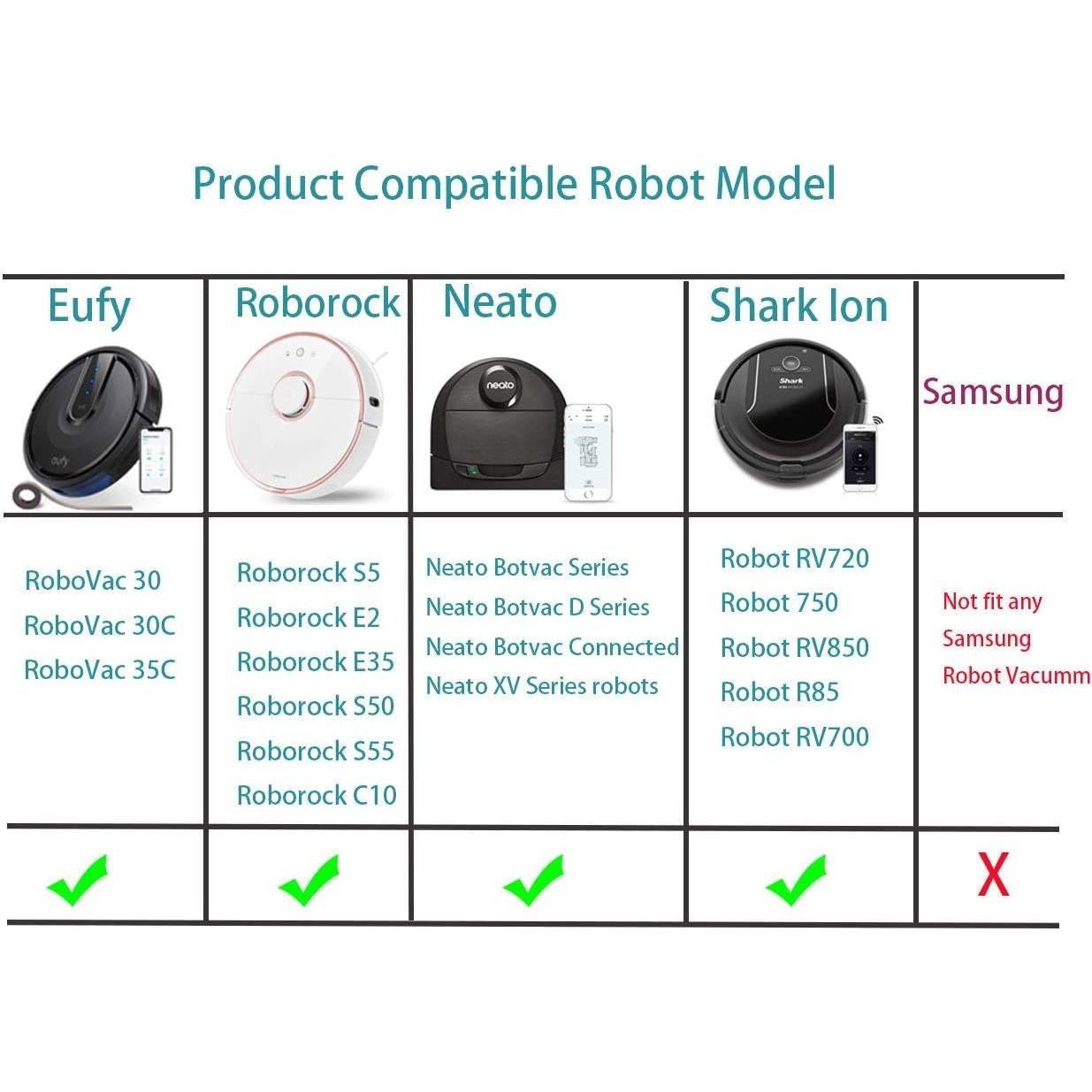Marcadores de Límite Engery para Neato y Shark ION 3,96 m