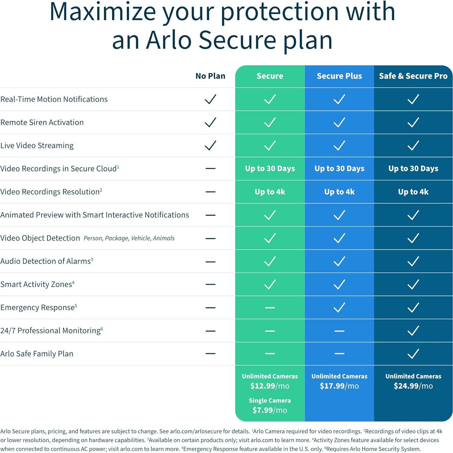 Timbre de Video Inalámbrico Arlo Esencial AVD2001B HD 180°