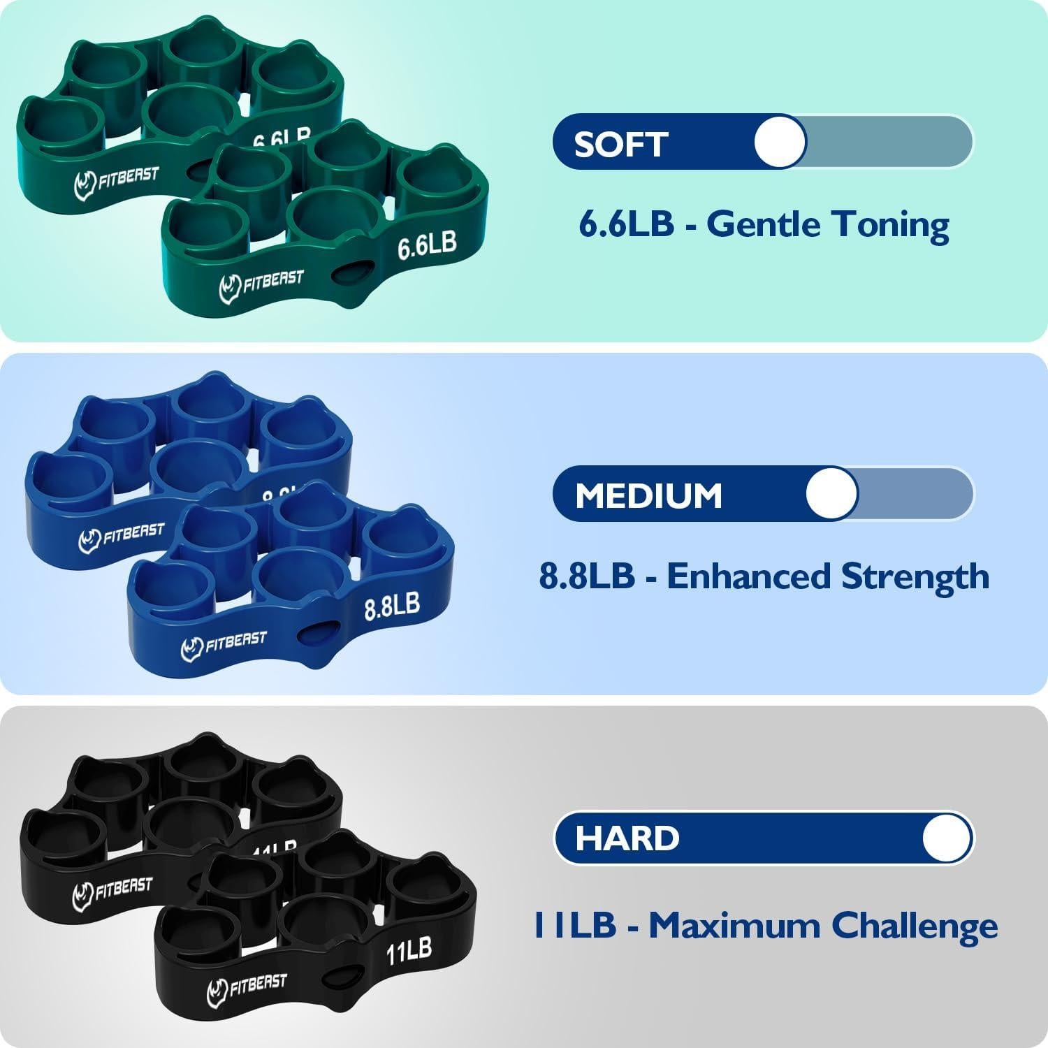 Kit de Fortalecimiento de Mano FitBeast 9 Piezas Resistencia