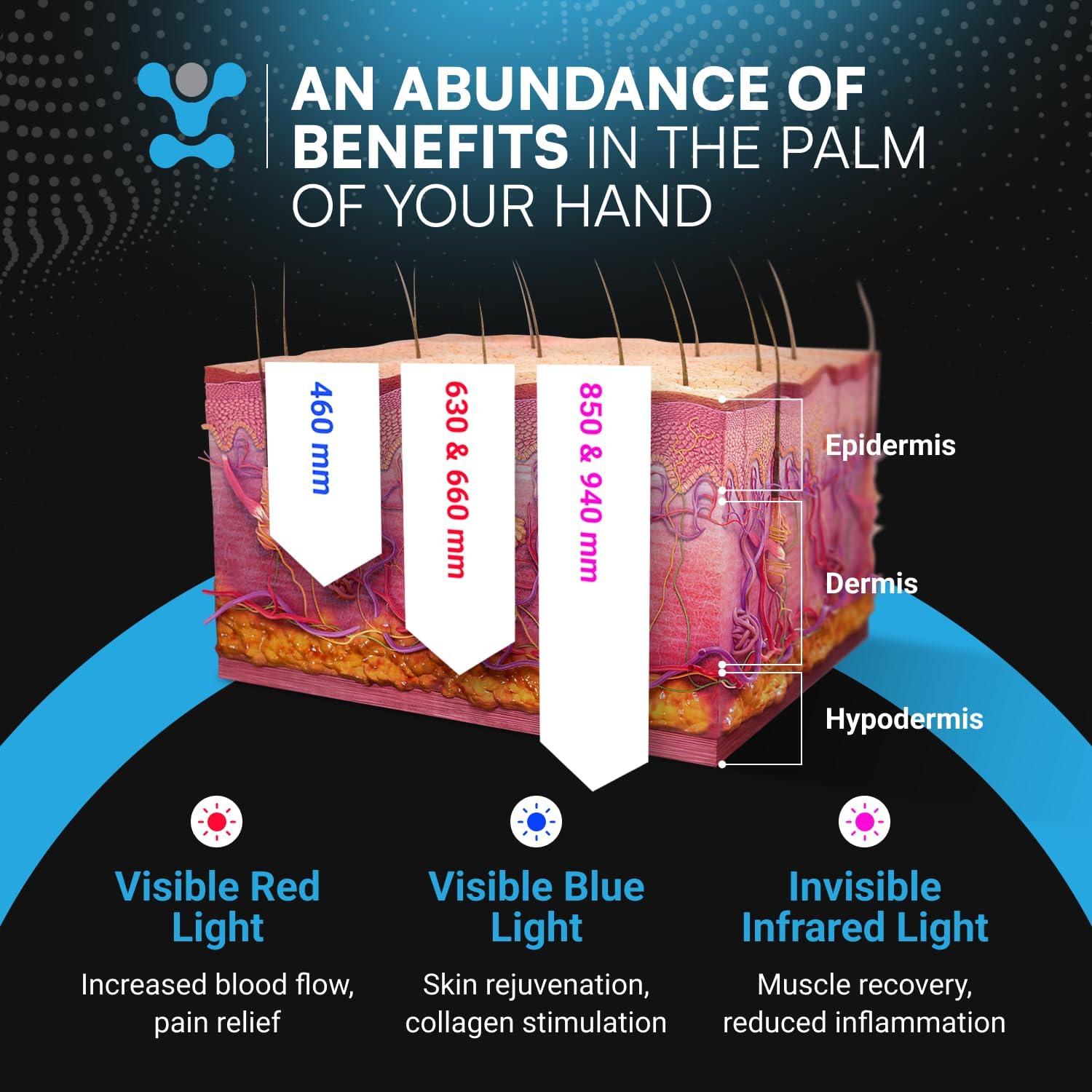 Dispositivo Terapia Luz Roja Infrarroja CureBio 2 en 1