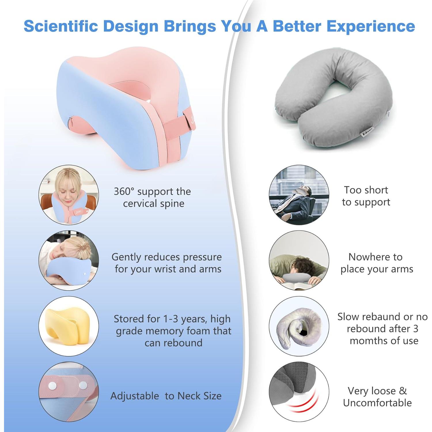 Almohada de Cuello Jiaao Espuma Viscoelástica Azul Rosa