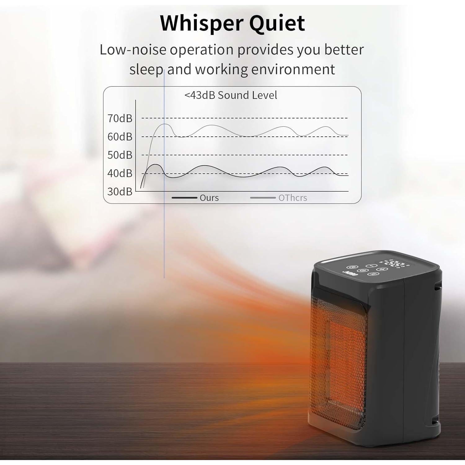 Calentador Cerámico Portátil JNDRO 1500W/700W Silencioso