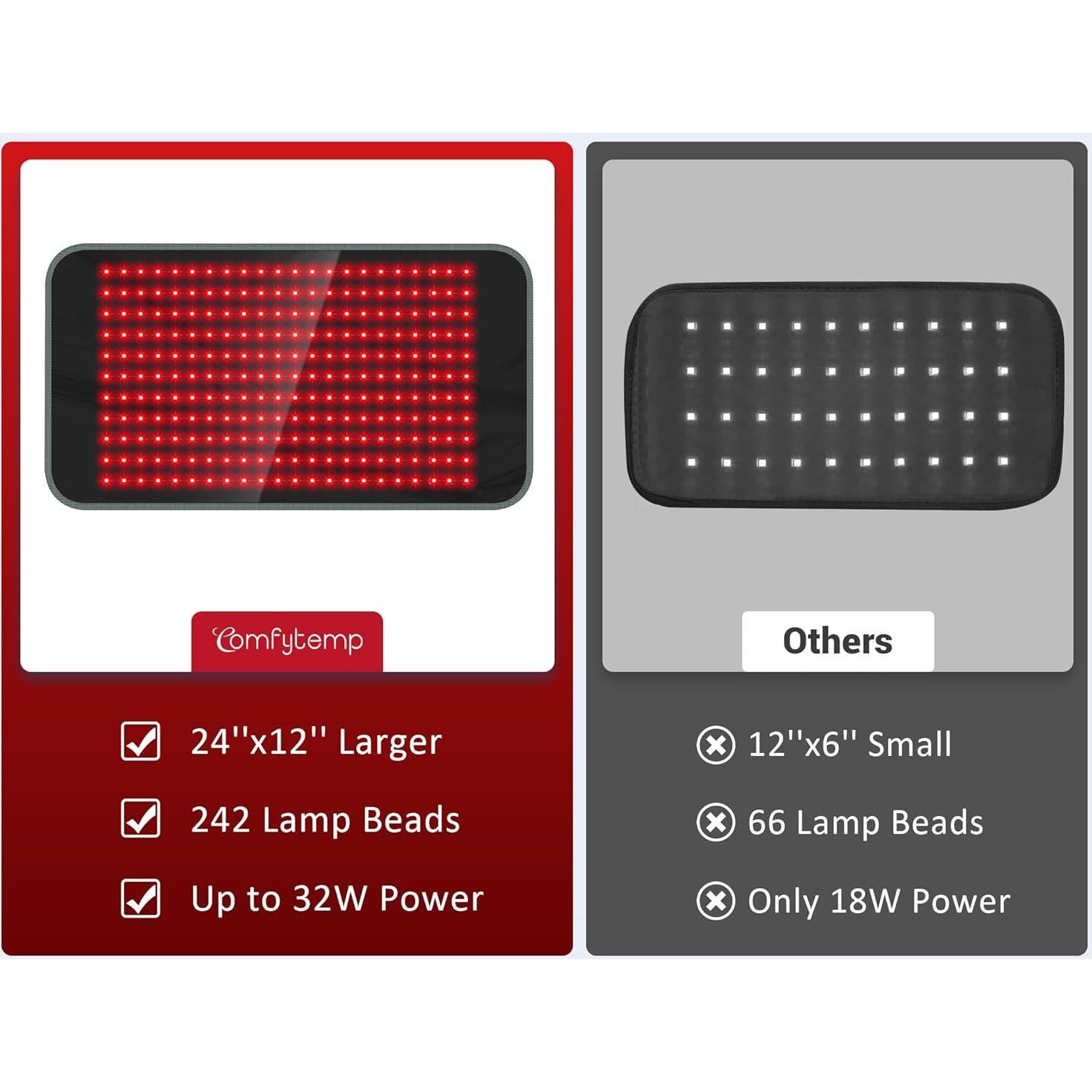 Almohadilla Terapia Luz Roja Comfytemp 30x60 cm 4 Modos