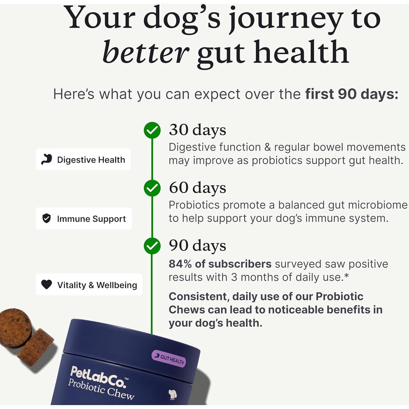 Probioticos para Perros PetLab Co. Sabor Salmón 30 Chews