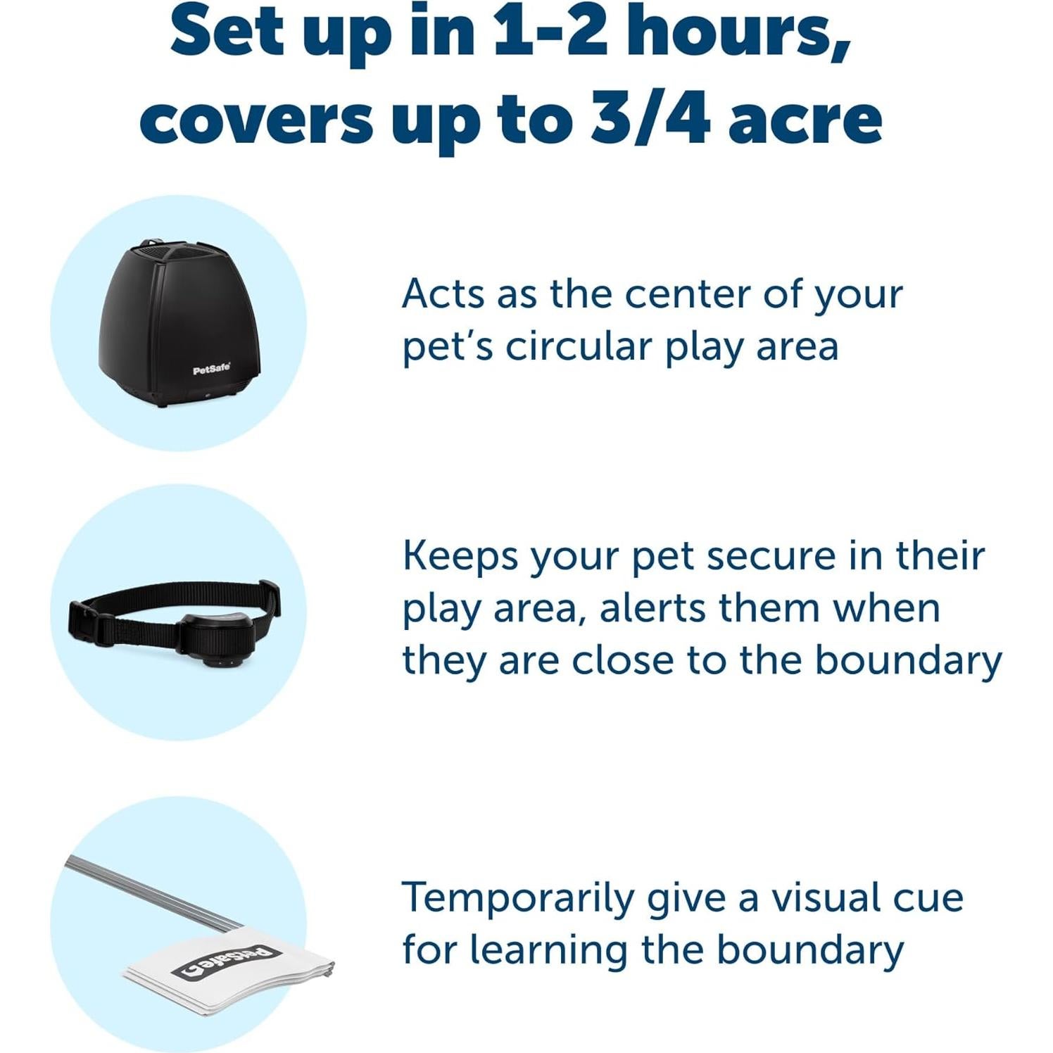 Cerca Inalámbrica PetSafe Stay & Play para 2 Perros - 3/4 Acres