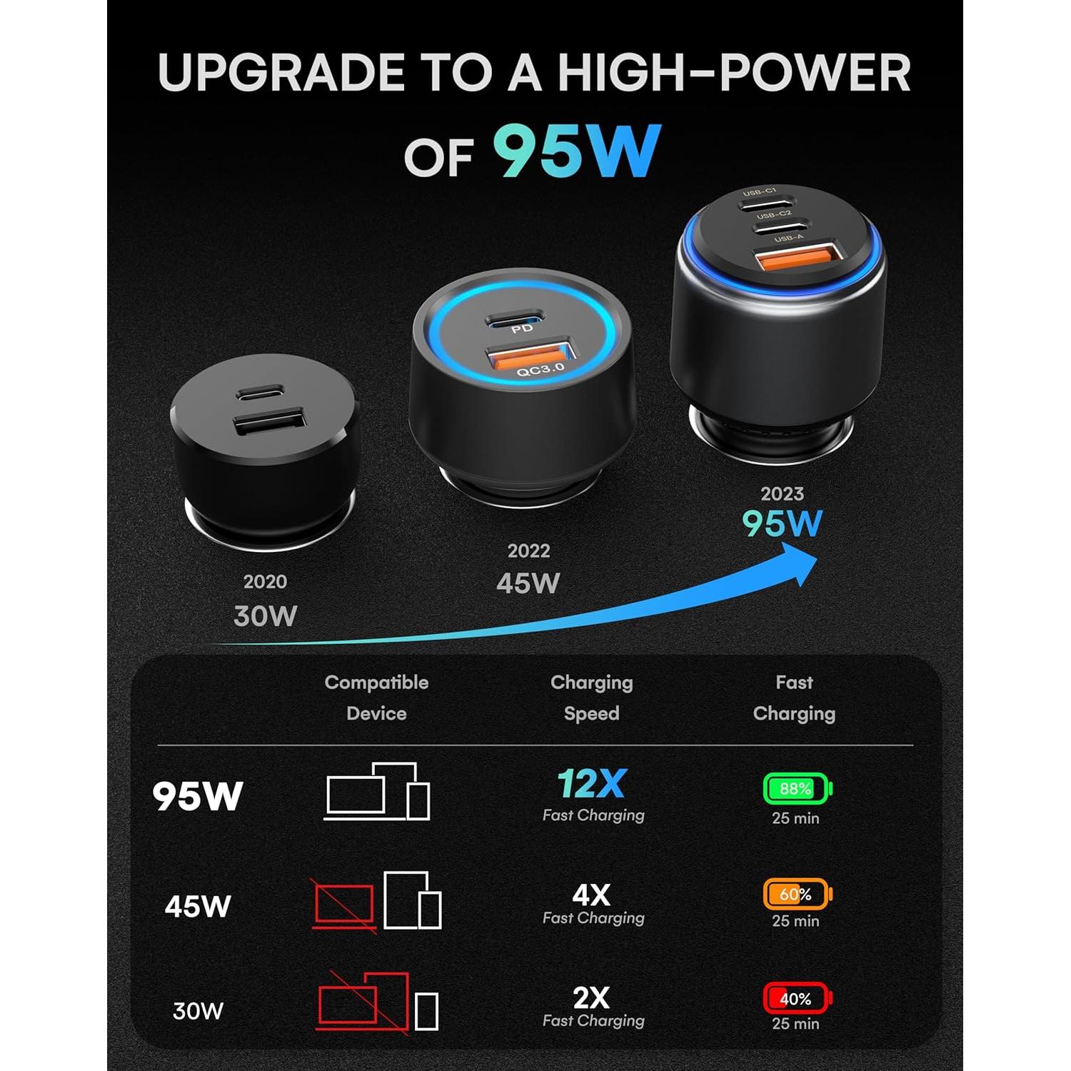 Cargador de Coche ZEEHOO USB C 95W Rápido para iPhone y Samsung