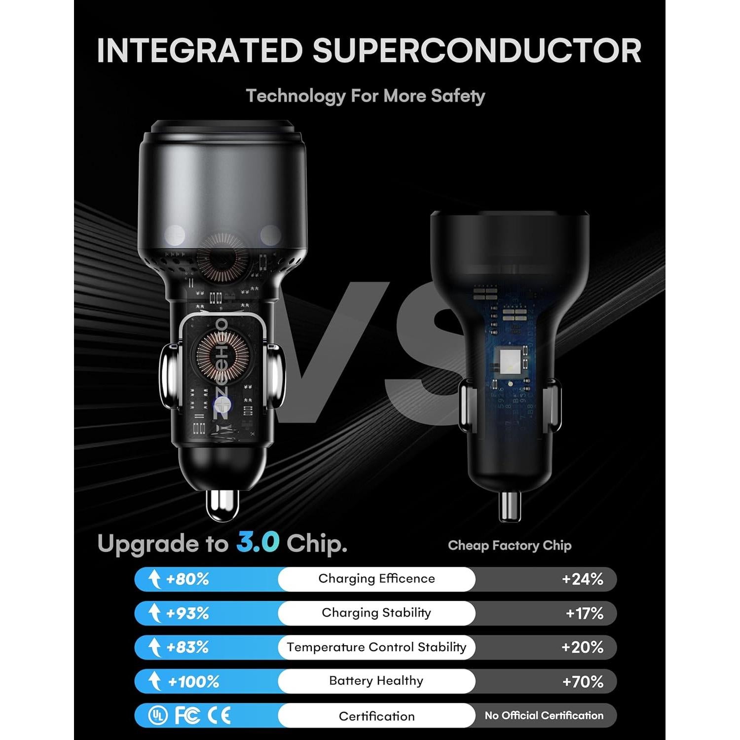 Cargador de Coche ZEEHOO USB C 95W Rápido para iPhone y Samsung