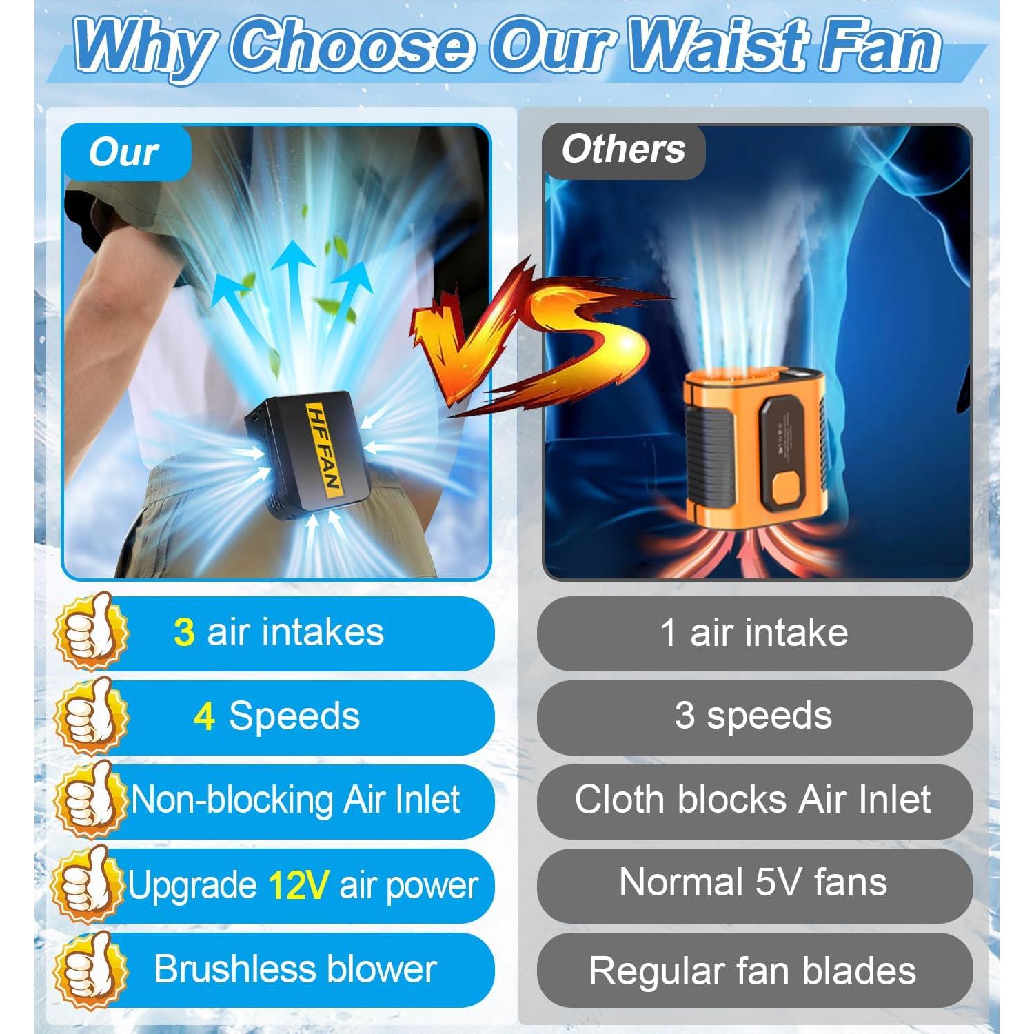 Ventilador de Cintura PANGTIKU 10000mAh 4 Velocidades Portátil