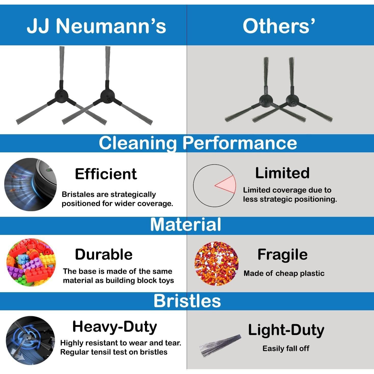 Filtros y Cepillos para Aspiradoras Robot JJ Neumann BR150/151