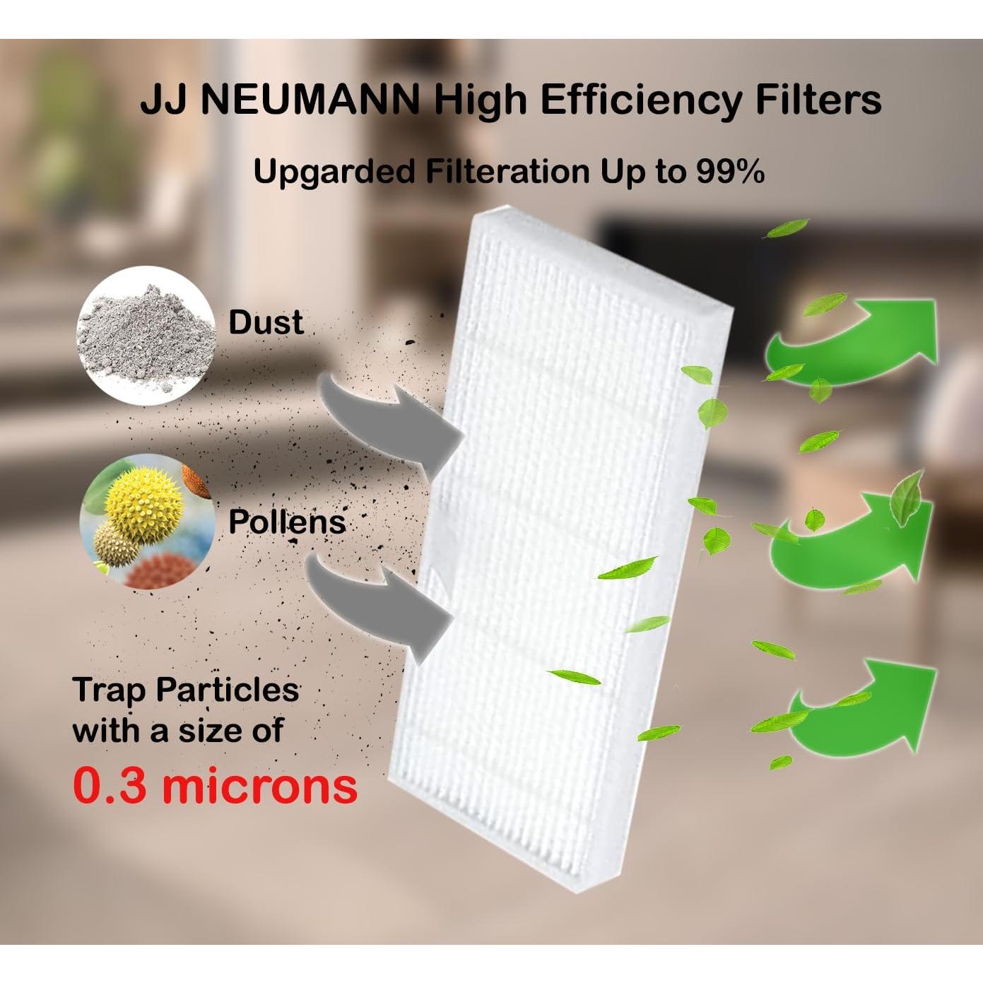 Filtros y Cepillos para Aspiradoras Robot JJ Neumann BR150/151