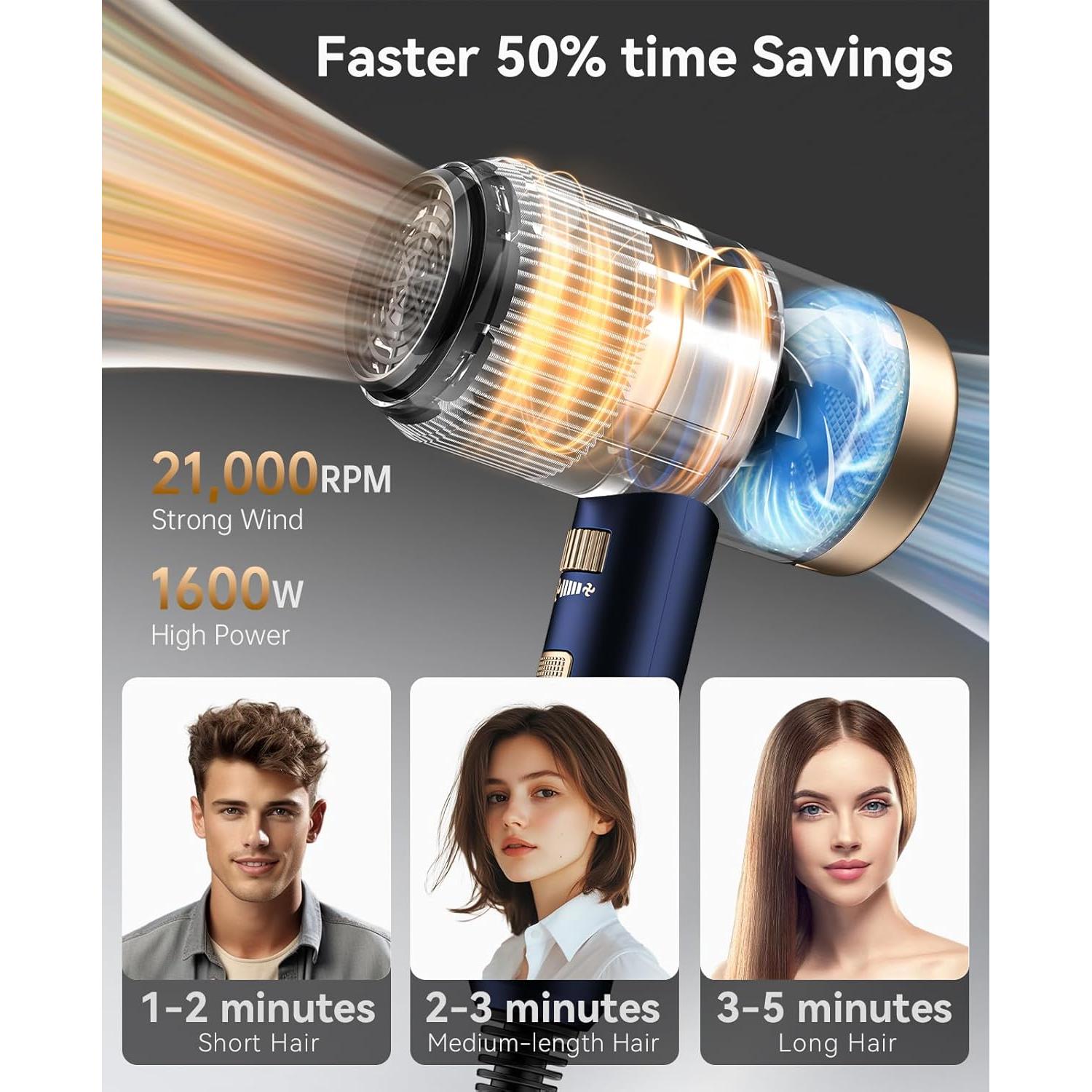 Secador de Pelo CONFU 1600W con Difusor y 3 Temperaturas