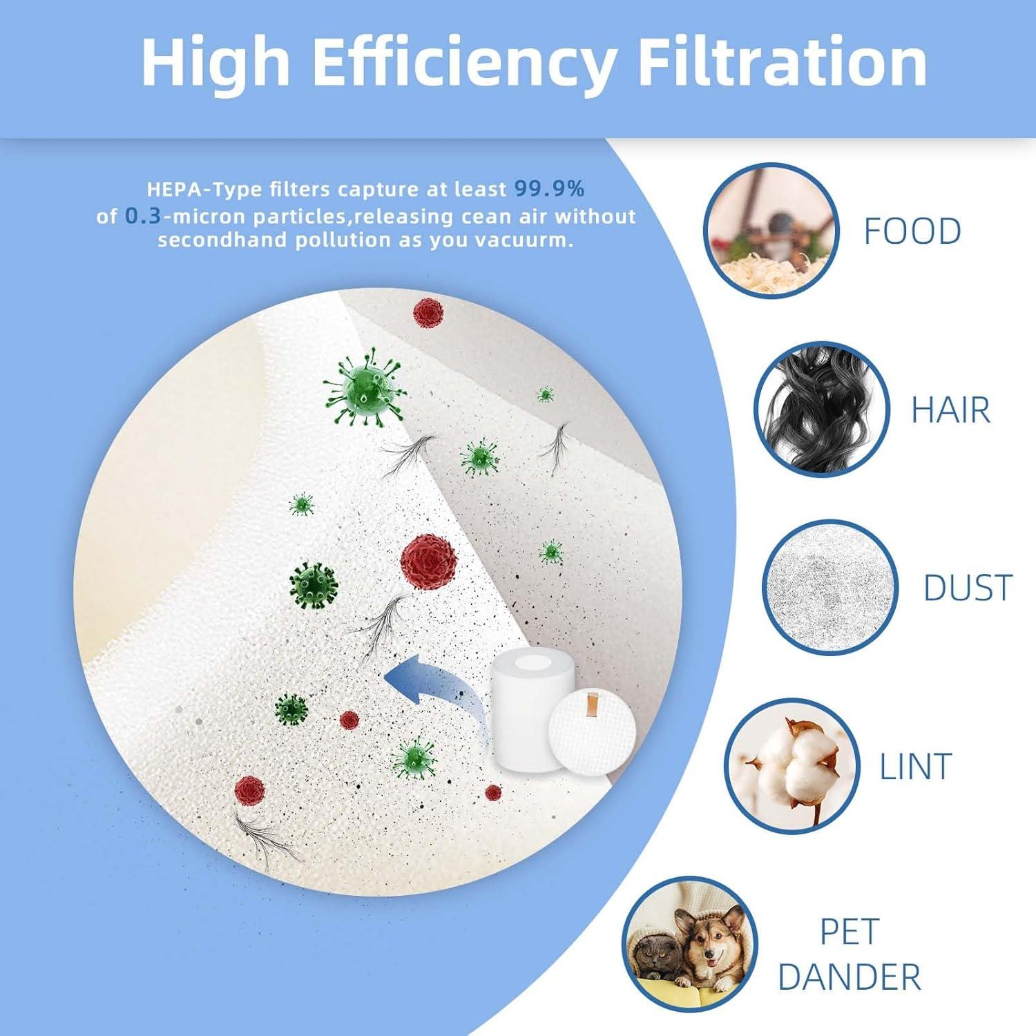 Filtros de Espuma Shark R101HFF 4 Pack Compatible Aspiradora