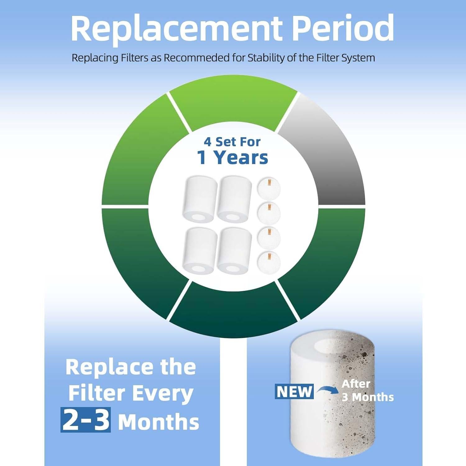 Filtros de Espuma Shark R101HFF 4 Pack Compatible Aspiradora