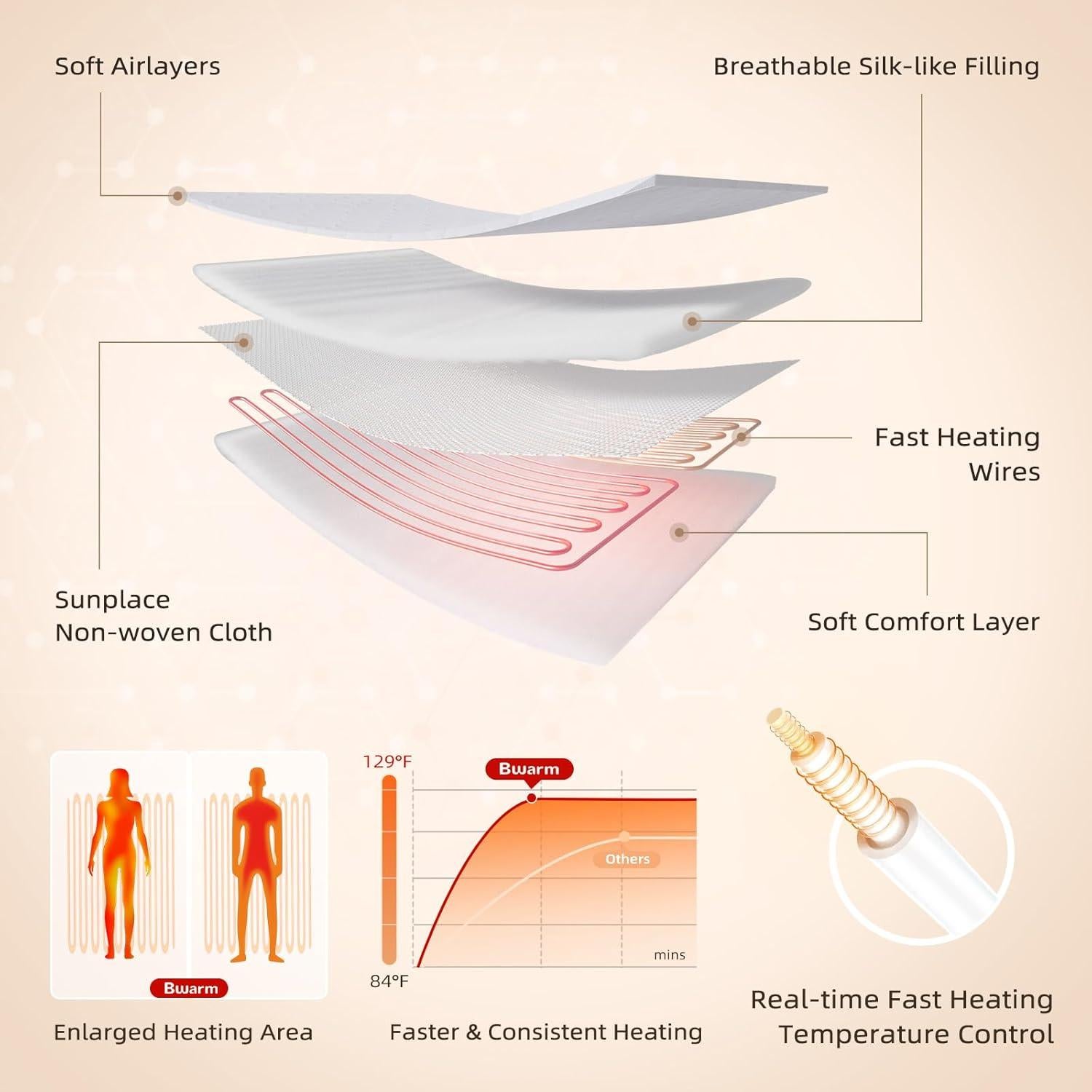 Almohadilla Térmica Bwarm Individual Blanca con 9 Calor y Apagado