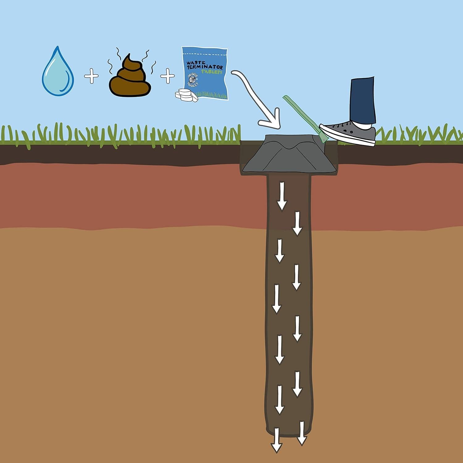 Doggie Dooley Sistema Eliminación Desechos Mascotas 3800X