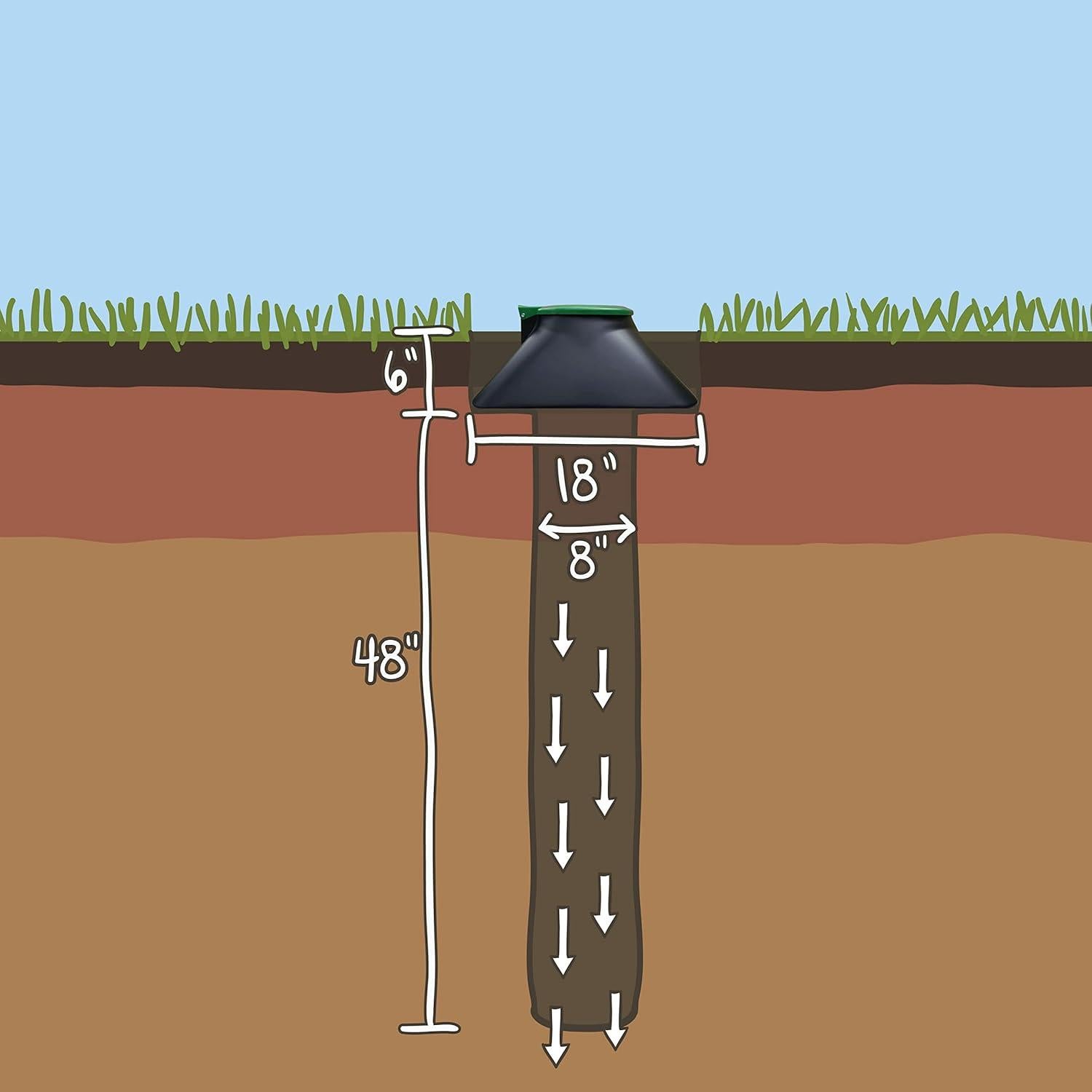 Doggie Dooley Sistema Eliminación Desechos Mascotas 3800X