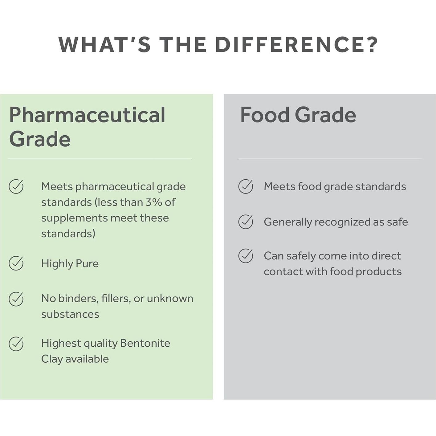 Polvo de Arcilla de Bentonita de Calcio 450g - Fossil Power
