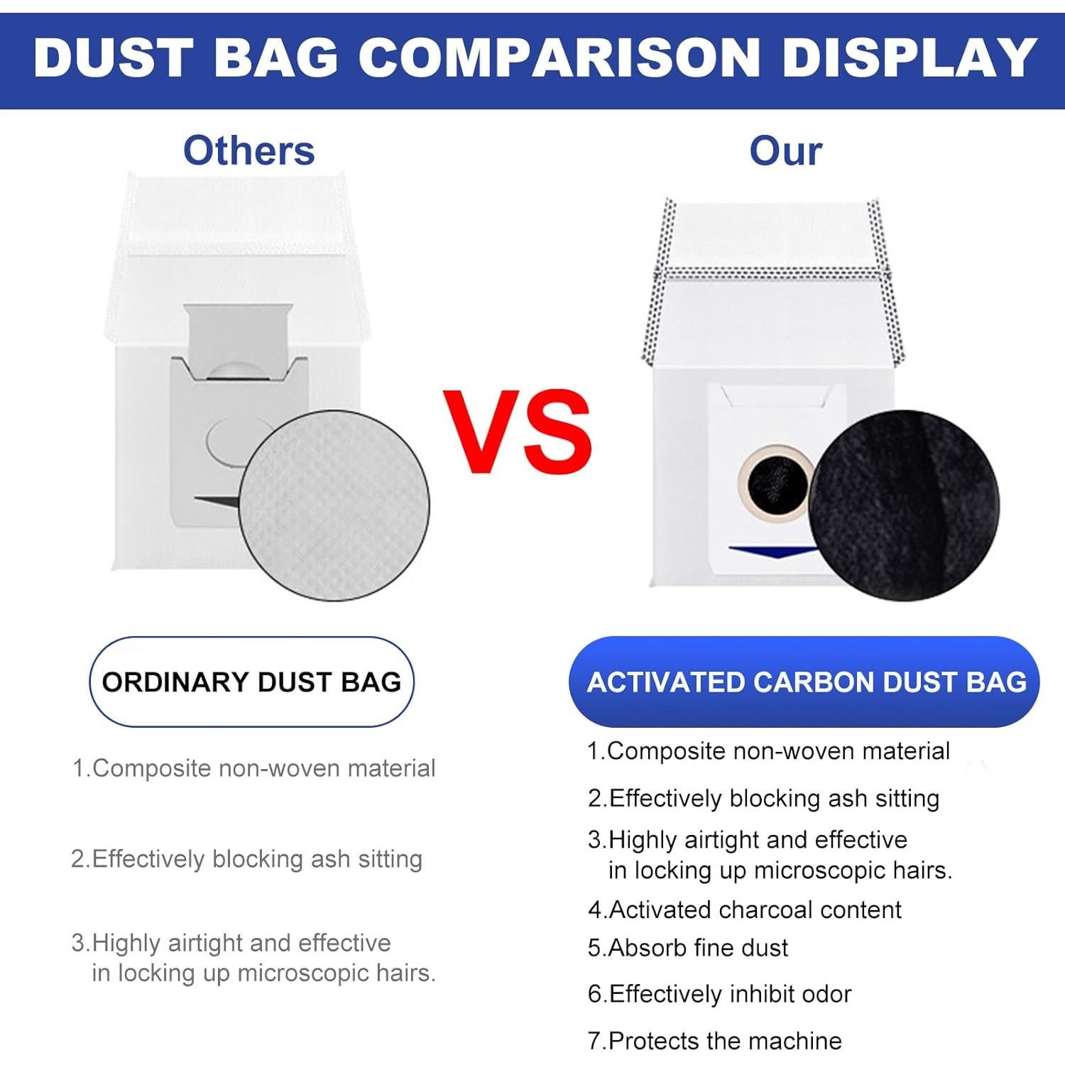 Accesorios Yeedi M12 Ultra Plus y PRO+ Kit de Reemplazo