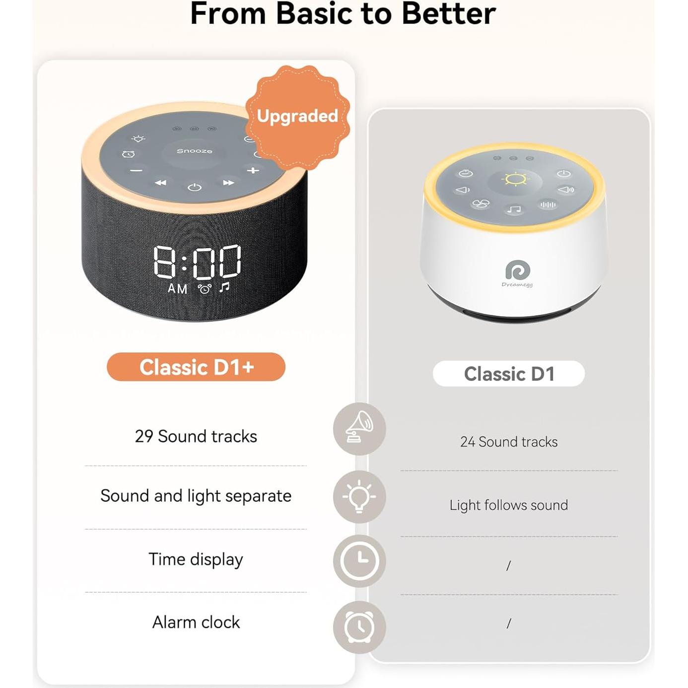 Máquina de Sonido Dreamegg D1+ con Reloj Despertador y Luz Nocturna