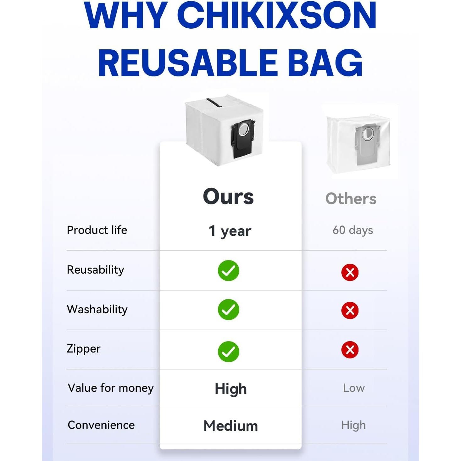 Bolsas de Polvo Reutilizables CHIKIXSON para Roborock Q Revo