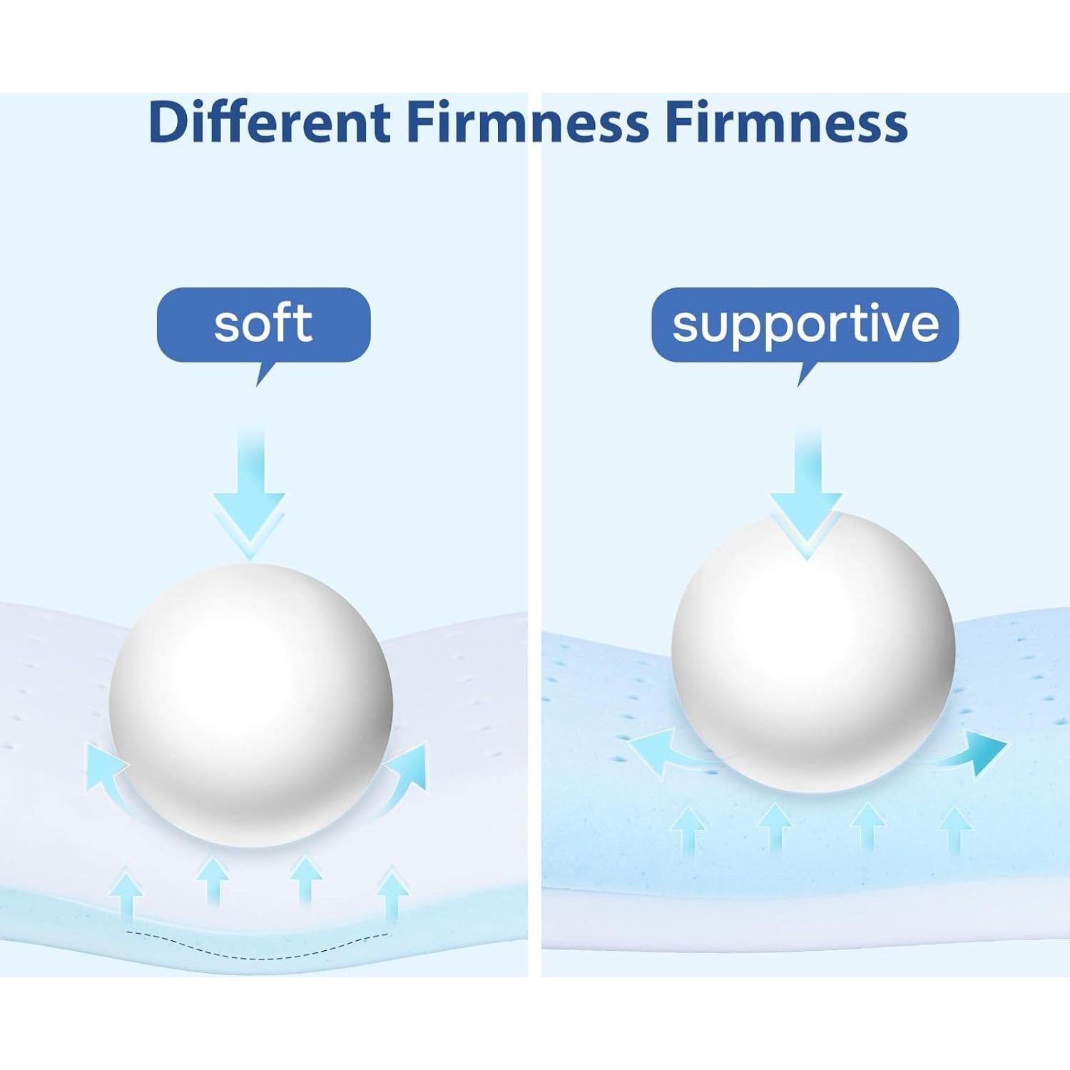 Almohada Ergonómica QUTOOL de Espuma Viscoelástica Queen