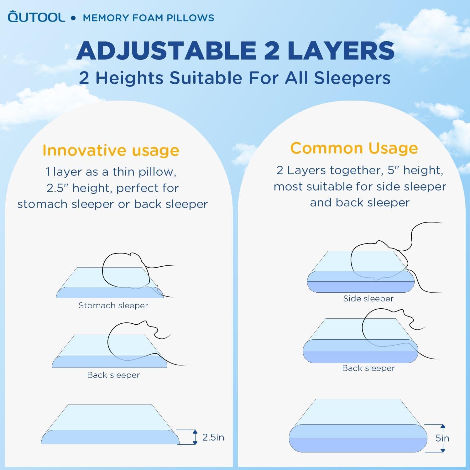 Almohada Ergonómica QUTOOL de Espuma Viscoelástica Queen