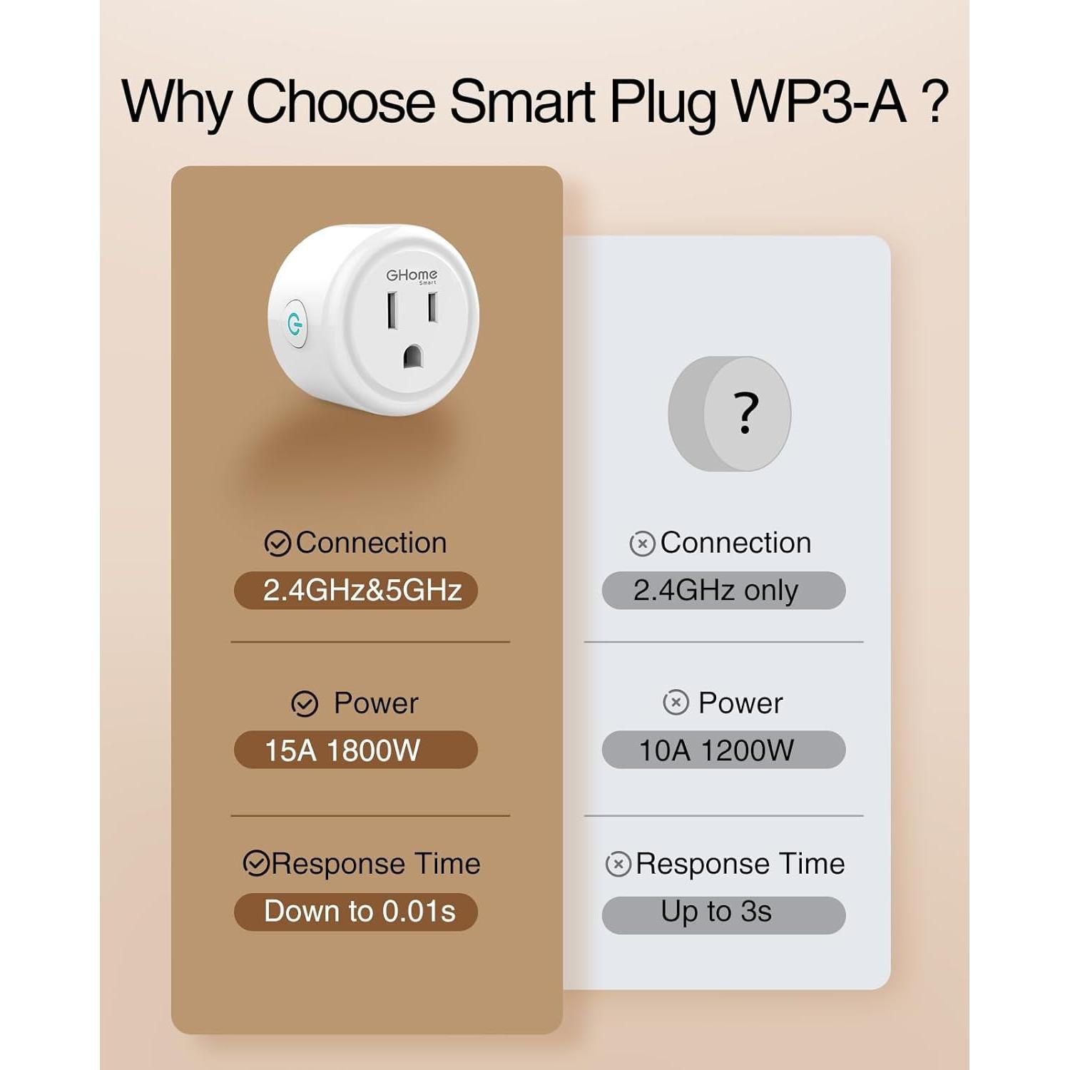 Enchufe Inteligente GHome 15A WiFi 5GHz Control Remoto