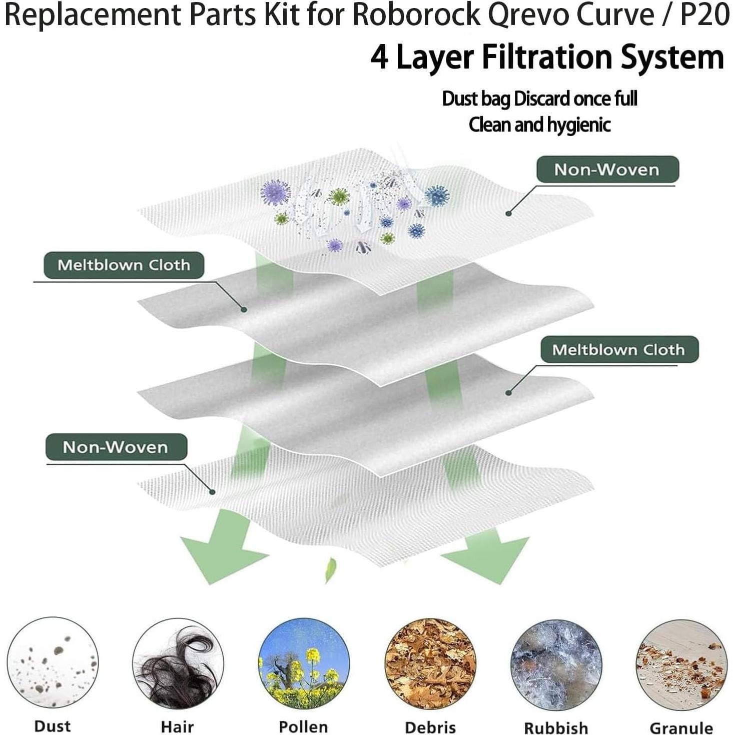Kit de Accesorios para Roborock Qrevo Curv - Repuestos