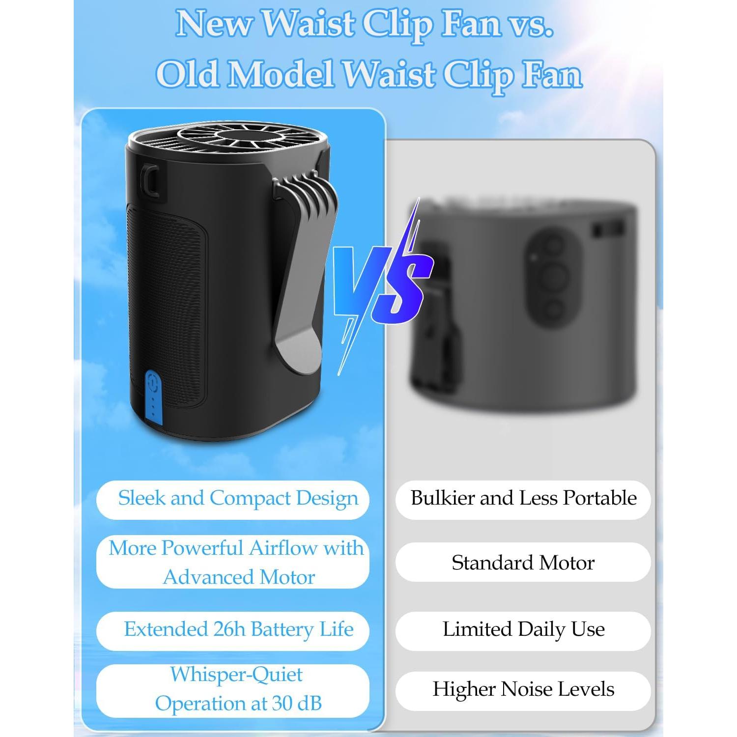 Ventilador Portátil de Clip VEKK, 4 Velocidades, 25H Batería